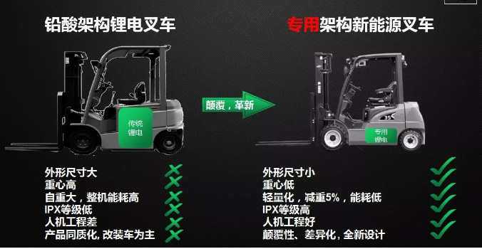 從2017到2019，杭叉電動叉車有哪些新突破？
